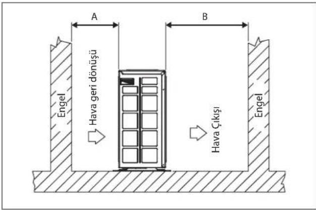 DAIKIN RXN60MV1B - Dış Ünitenin Yoğunlaşmış Suyunun İmhası (Yalnızca Isı Pompası Ünitesi) - 1