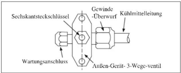 DAIKIN RXN60MV1B - Kältemittel-Zusatzbefüllung - 1