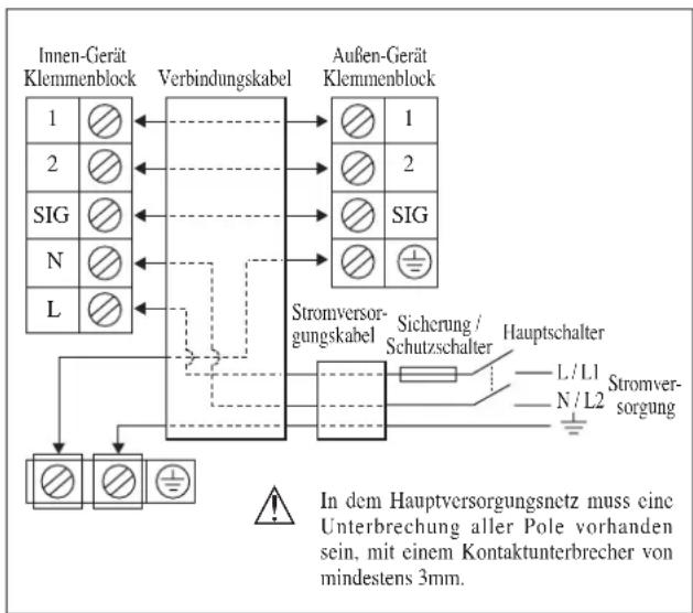 DAIKIN RXN60MV1B - WICHTIG : - 1
