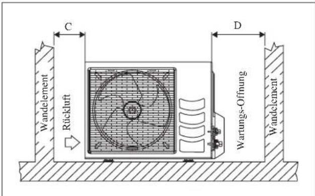 DAIKIN RXN60MV1B - INSTALLATION DES AUßENGERÄTES (RXN50/60MV1B) - 2