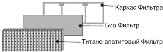 DAIKIN RXN60MV1B9 - Порядок установки Биологического фильтра - 5