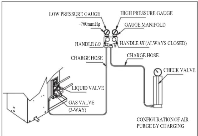 DAIKIN RXN60MV1B9 - Charge Operation - 3