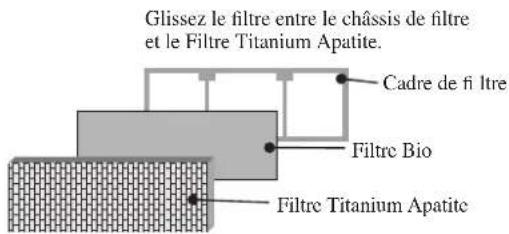 DAIKIN RXN60MV1B9 - Procédure d'installation du filtre Bio - 5