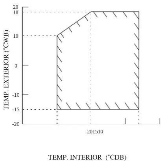 DAIKIN RXN60MV1B9 - Unidad De Enfriamiento/Unidad De Bomba De Calor - 6