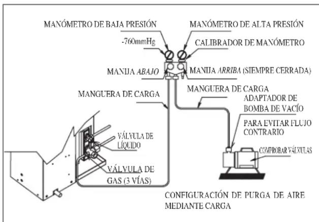 DAIKIN RXN60MV1B9 - Precaución - 2