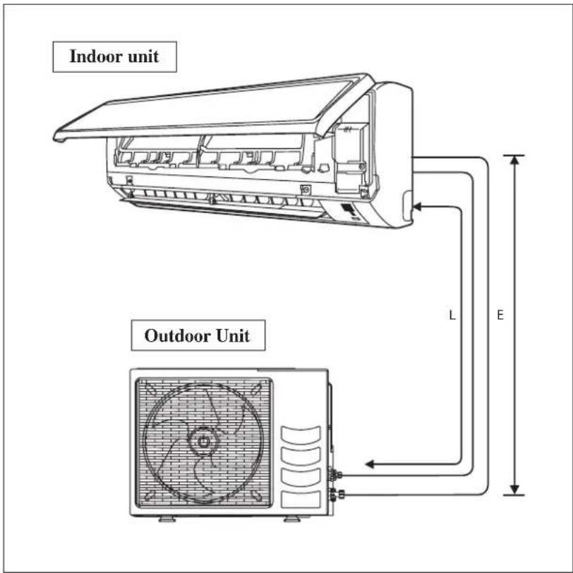 DAIKIN RXN60MV1B9 - Allowable Piping Length - 1