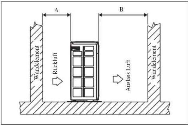 DAIKIN RXN60MV1B9 - Verkürzte Wasser-Beseitigung der imFreienmaßeinheit (nur Wärmepumpe-Maßeinheit) - 1