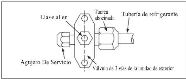 DAIKIN RXN60MV1B9 - Precaución - 1