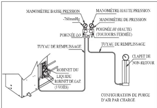 DAIKIN RXN60MV1B9 - Opération de chargement - 3