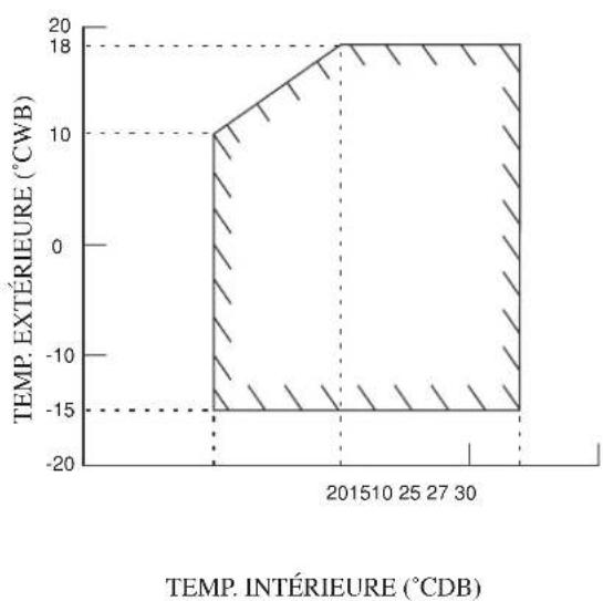 DAIKIN RXN60MV1B9 - Froid Seul / Module Pompe À Chaleur - 6
