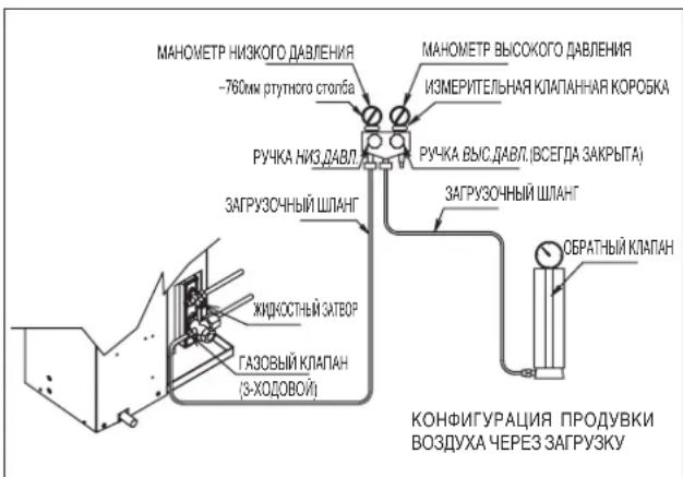 DAIKIN RXN60MV1B9 - Операция заправки - 3