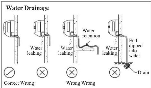 DAIKIN RXN60MV1B9 - Water Drainage Piping - 1