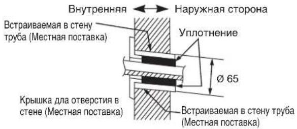 DAIKIN RXN60MV1B9 - Рекомендуемая Разметка Крепления Установочной Пластины И Размеры - 4