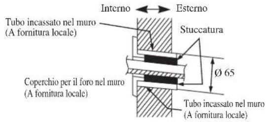 DAIKIN RXN60MV1B9 - Punti Di Fissaggio Della Piastra Di Montaggio E Dimensioni Raccomandate - 4
