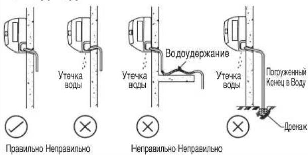 DAIKIN RXN60MV1B9 - Трубопровод отвода воды - 1