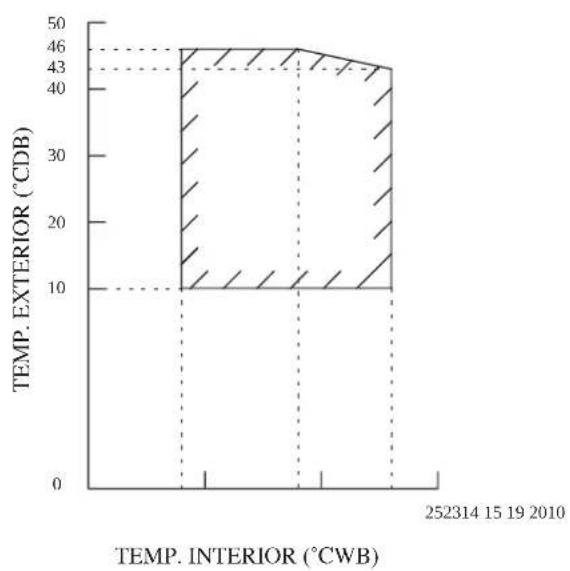 DAIKIN RXN60MV1B9 - Unidad De Enfriamiento/Unidad De Bomba De Calor - 3