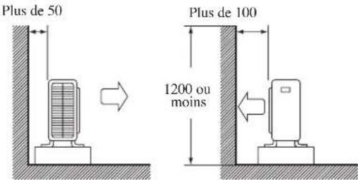 DAIKIN RXN60MV1B9 - INSTALLATION DE L'UNITÉ EXTÉRIEURE (RXN25/35) - 1