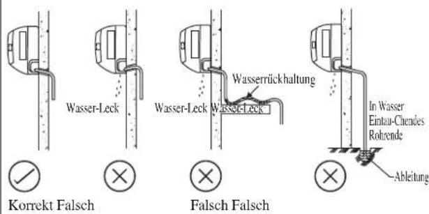 DAIKIN RXN60MV1B9 - Wasser-Entleerungsleitung - 1