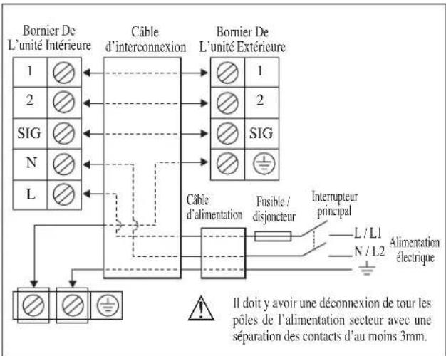DAIKIN RXN60MV1B9 - RACCORDEMENT ÉLECTRIQUE - 1