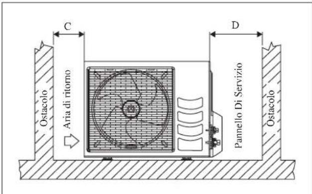 DAIKIN RXN60MV1B9 - Eliminazione Acqua Di Condensa Dell'Unità Esterna (Solo Per Le Versioni In Pompa Di Calore) - 2