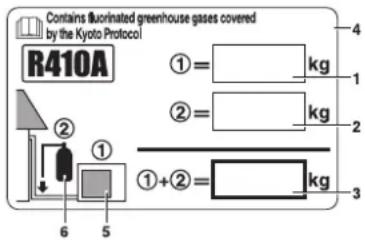DAIKIN RXN60MV1B9 - Información importante en relación al refrigerante utilizado - 1