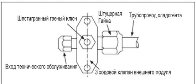 DAIKIN RXN60MV1B9 - Операция заправки - 1