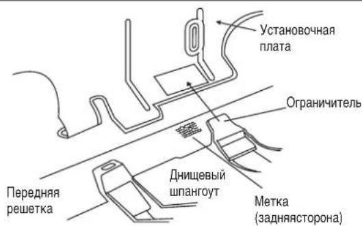 DAIKIN RXN60MV1B9 - Правила снятия комнатного блока - 1