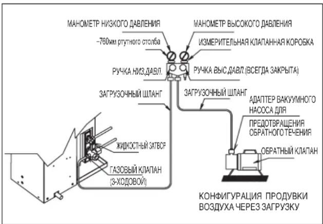 DAIKIN RXN60MV1B9 - Операция заправки - 2