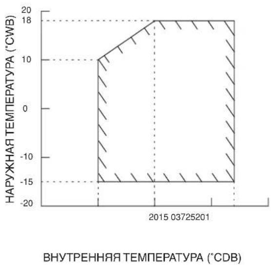 DAIKIN RXN60MV1B9 - Модуль Охлаждения/Обогревательный Насос - 4