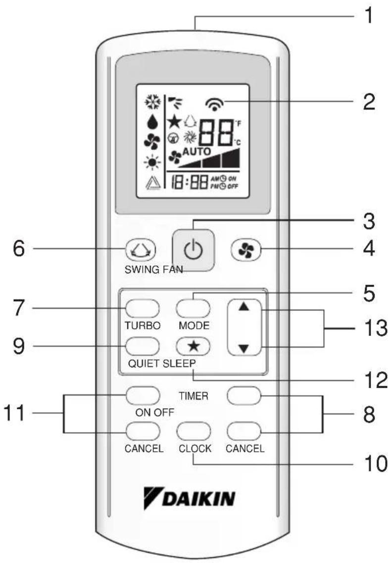 DAIKIN RXB35B6V19 - 1