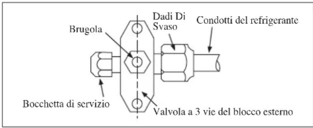 DAIKIN RXN50MV1B9 - Operazioni Di Carica - 1