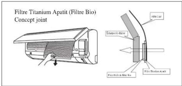 DAIKIN RXN50MV1B9 - Retirez le filtre Bio avec fonctions bactériostatiques et virostatiques. - 1