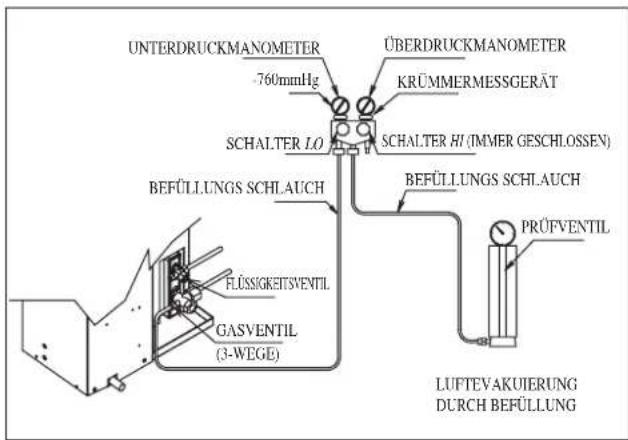 DAIKIN RXN50MV1B9 - Kältemittel-Zusatzbefüllung - 3