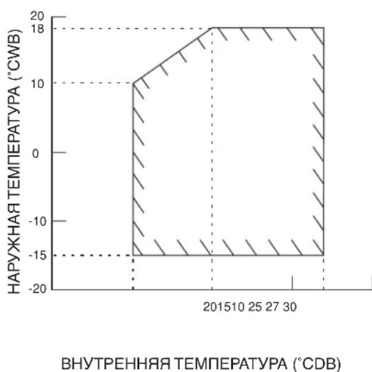 DAIKIN RXN50MV1B9 - Модуль Охлаждения/Обогревательный Насос - 6