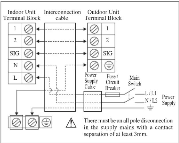 DAIKIN RXN50MV1B9 - ELECTRICAL WIRING CONNECTION - 1