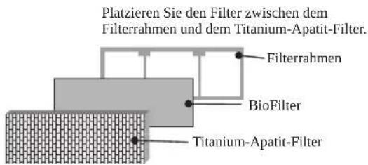 DAIKIN RXN50MV1B9 - Einbau des Biofi Iters - 5
