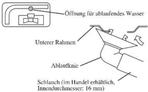 DAIKIN RXN50MV1B9 - Ablaufleitungen (nur Wärmepumpe-Maßeinheit) - 1