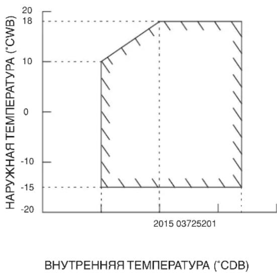 DAIKIN RXN50MV1B9 - Модуль Охлаждения/Обогревательный Насос - 4