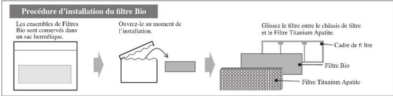 DAIKIN RXN50MV1B9 - Réinstallez le filtre à air et le filtre Bio avec fonctions bactériostatiques et virostatiques et refermez le panneau avant. - 2