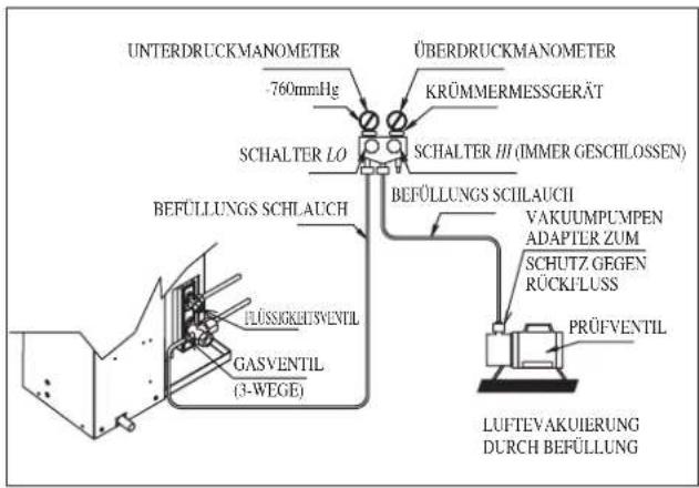 DAIKIN RXN50MV1B9 - Kältemittel-Zusatzbefüllung - 2