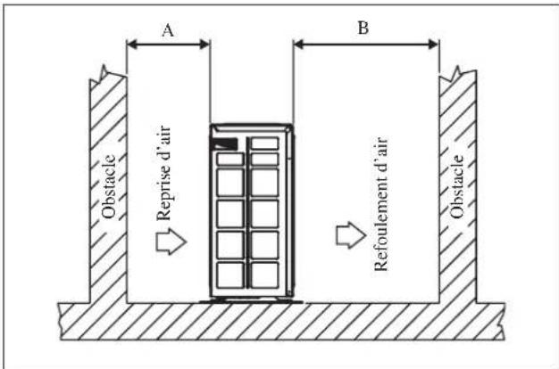 DAIKIN RXN50MV1B9 - Disposition Condensée De L'eau D'unité Extérieure (Unité De Pompe À Chaleur Seulement) - 1