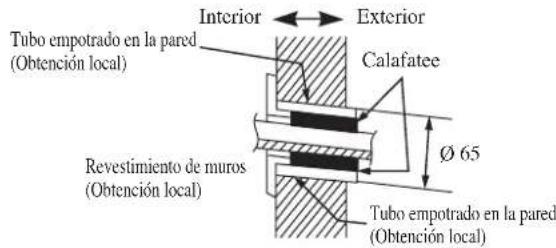 DAIKIN RXN50MV1B9 - Medidas Y Espacios De Retención De Placa De Montaje Recomendados - 4