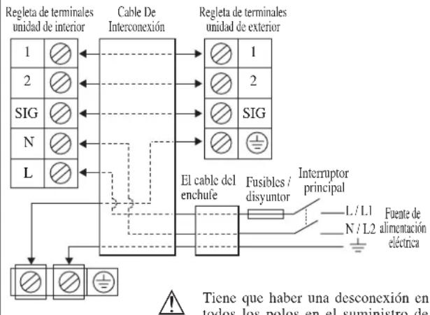 DAIKIN RXN50MV1B9 - CONEXIÓN DEL CABLEADO ELÉCTRICO - 1