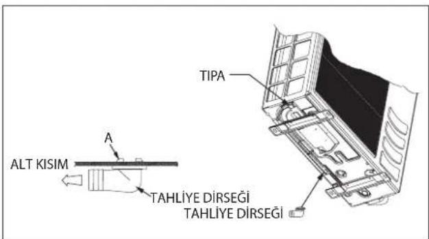 DAIKIN RXN50MV1B9 - Dış Ünitenin Yoğunlaşmış Suyunun İmhası (Yalnızca Isı Pompası Ünitesi) - 3