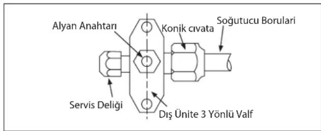DAIKIN RXN50MV1B9 - Boruları ve İç Üniteyi Vakumlama - 1