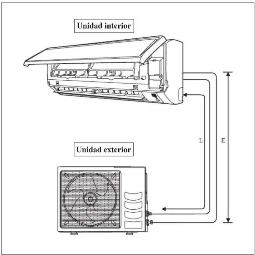 DAIKIN RXN50MV1B9 - Longitud de tubería permitida - 1