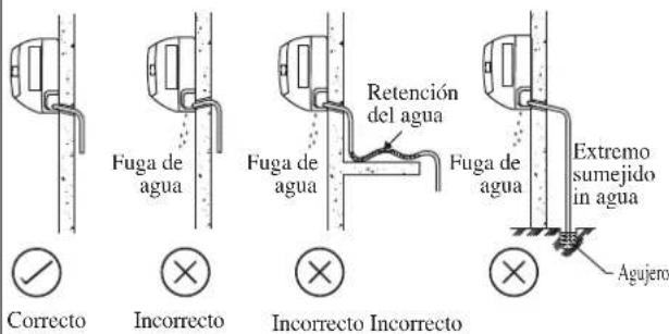 DAIKIN RXN50MV1B9 - Tubería De Desagüe De Agua - 1