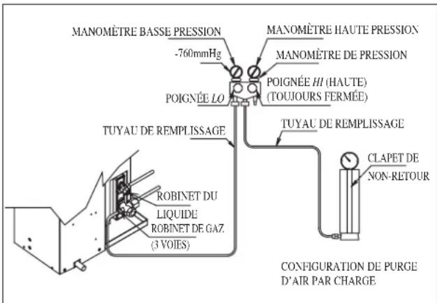 DAIKIN RXN50MV1B9 - Opération de chargement - 3