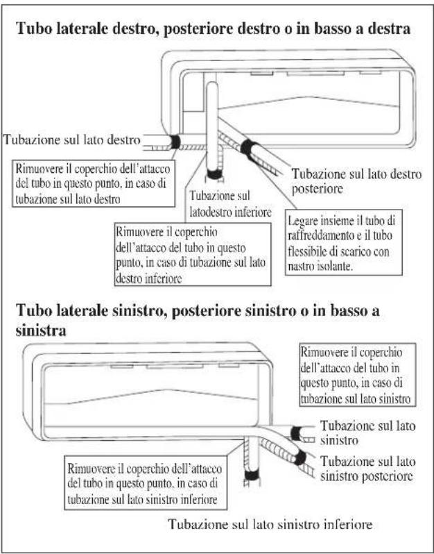 DAIKIN RXN50MV1B9 - INSTALLAZIONE DELL'UNITÀ INTERNA - 2