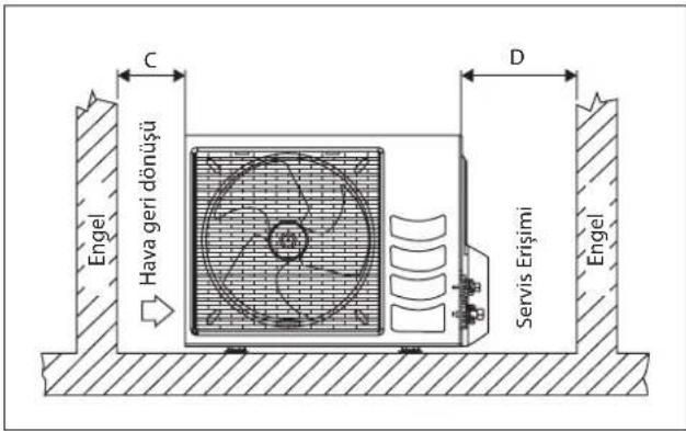 DAIKIN RXN50MV1B9 - Dış Ünitenin Yoğunlaşmış Suyunun İmhası (Yalnızca Isı Pompası Ünitesi) - 2
